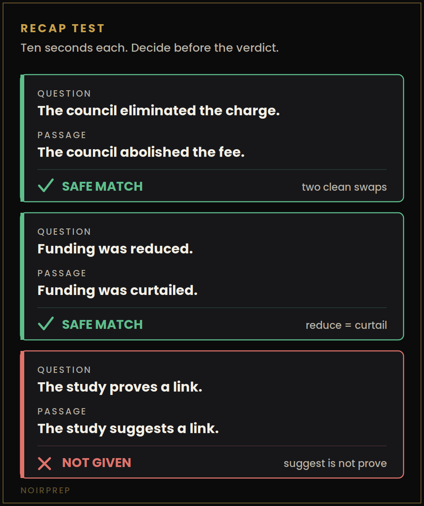 Three IELTS synonym pairs to test yourself, with safe match and not given verdicts