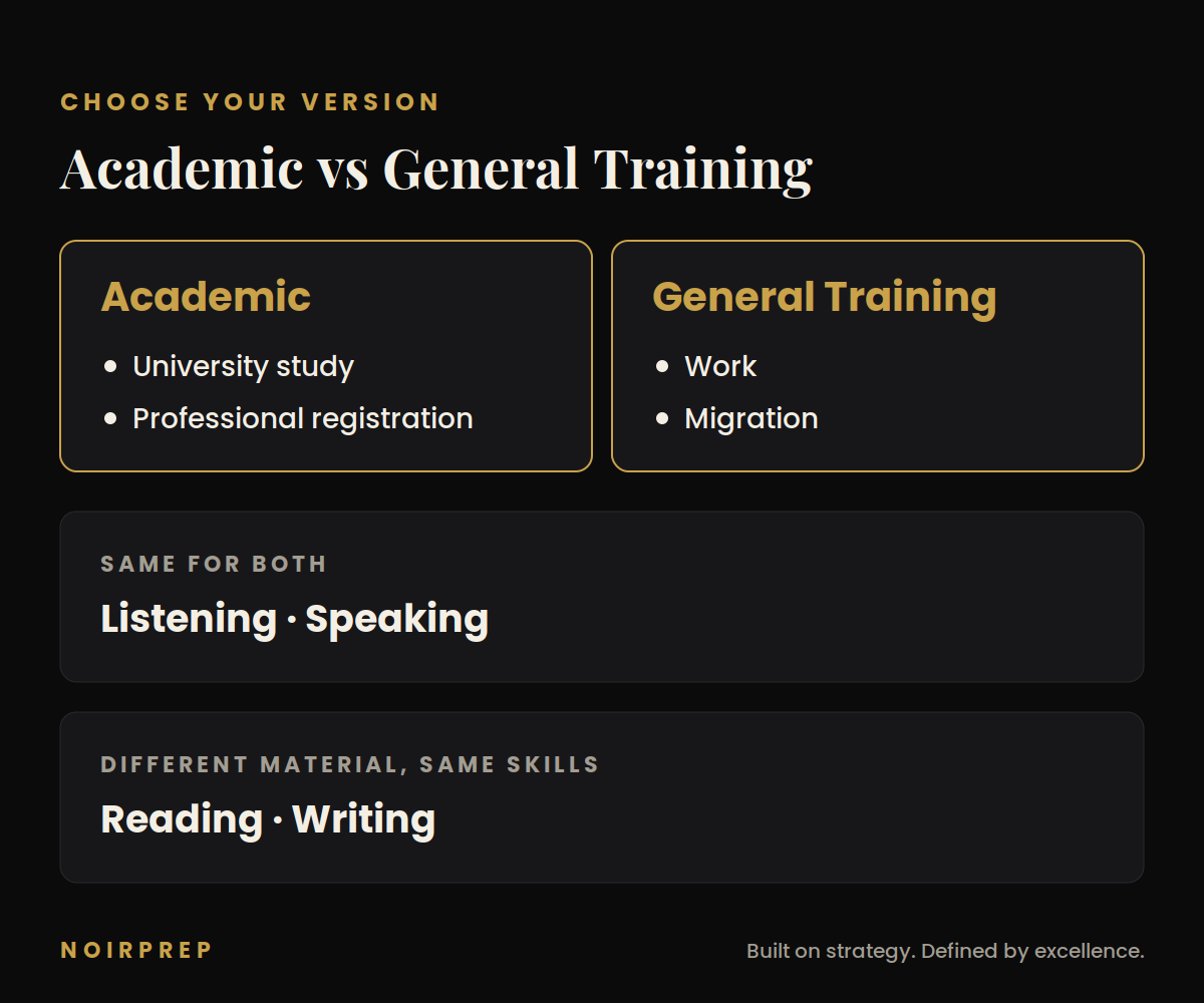 IELTS Academic vs General Training: which tests are the same and which differ
