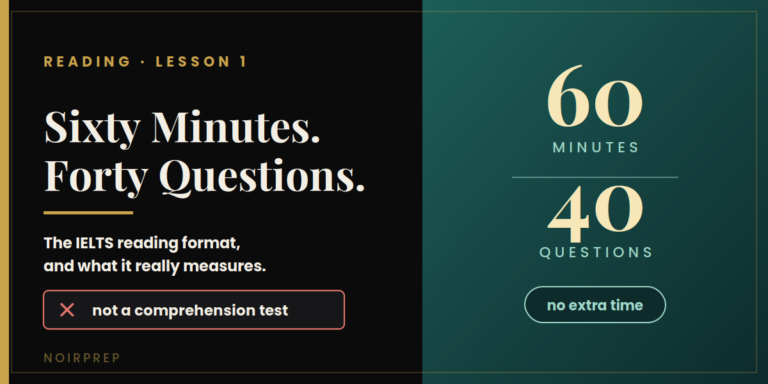The IELTS reading format showing sixty minutes and forty questions, and that it is not a comprehension test