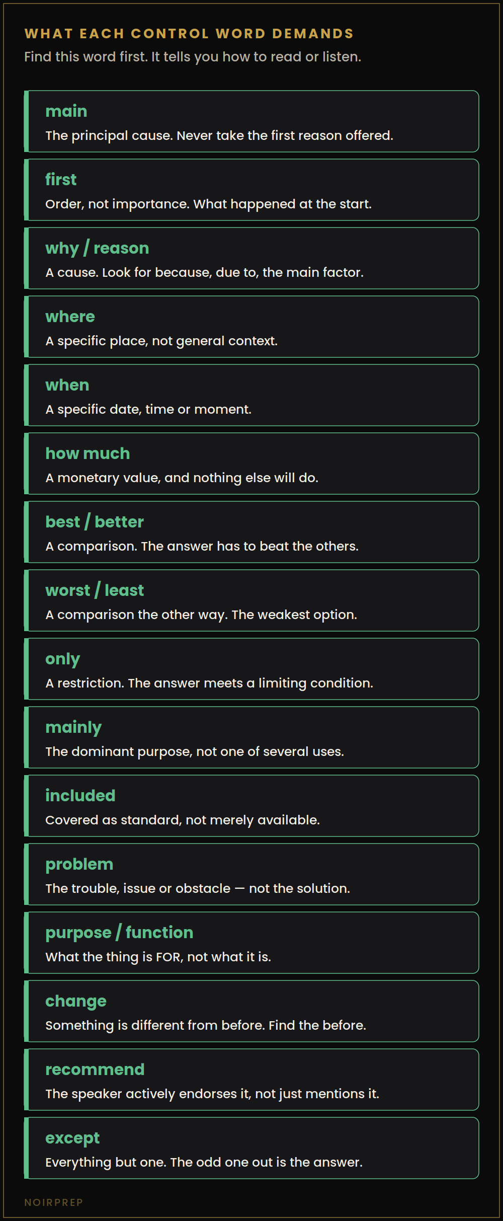 Sixteen IELTS control words and what each one requires, including main, only, mainly and except